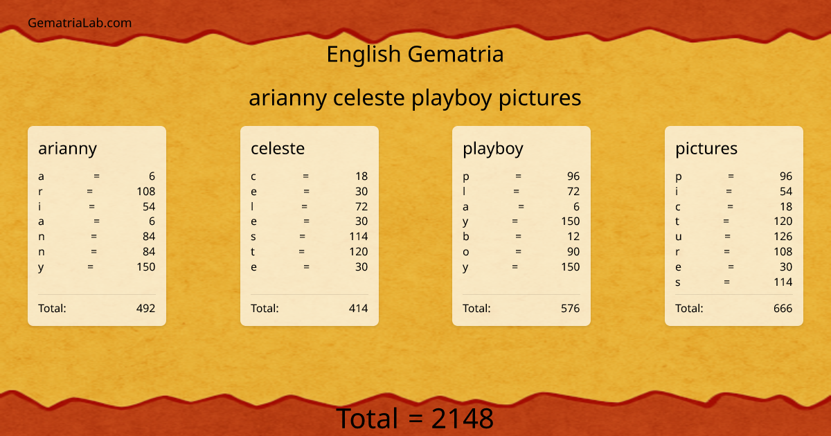 arianny celeste playboy pictures in english Gematria